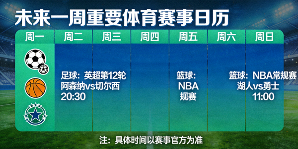 未来一周重要体育赛事日历可视化图表，包含足球篮球等